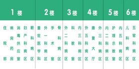 病房楼电梯导引牌
