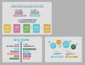 口腔门诊展板 儿童矫正 看牙流程
