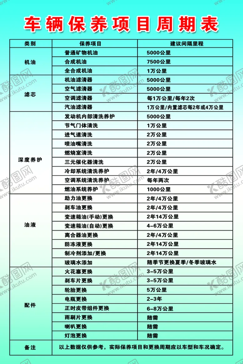 编号：69412509172055400265【酷图网】源文件下载-汽修厂保养