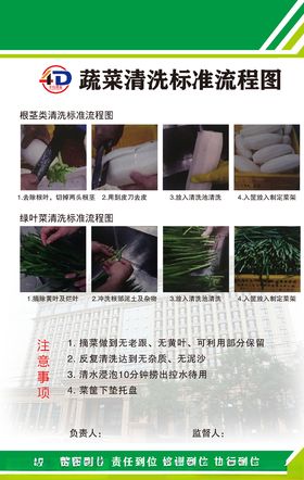 4D蔬菜清洗标准流程