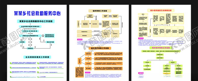 编号：56332409161522067906【酷图网】源文件下载-救助及最低保障流程