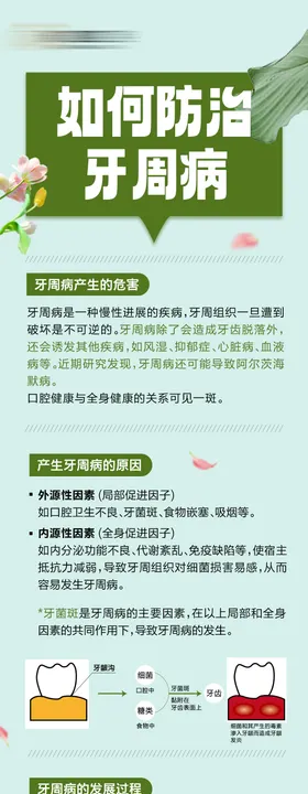 牙周病科普推文长图