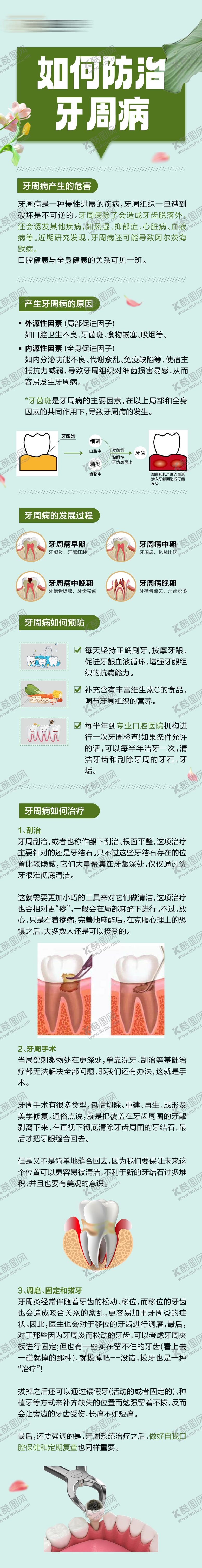 编号：46826401271650013875【酷图网】源文件下载-牙周病科普推文长图