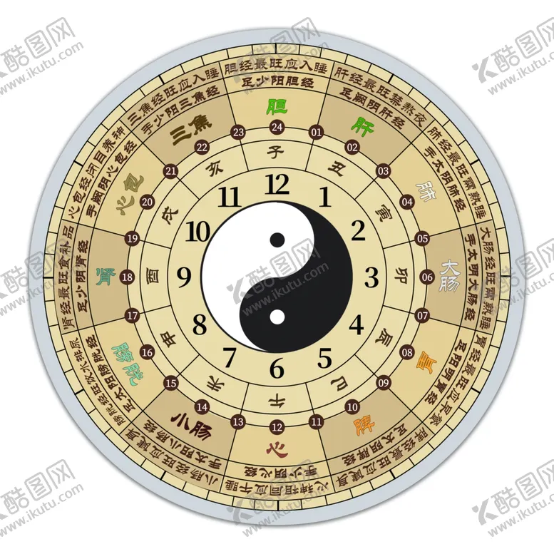 编号：43839402270619461958【酷图网】源文件下载-养生八卦图