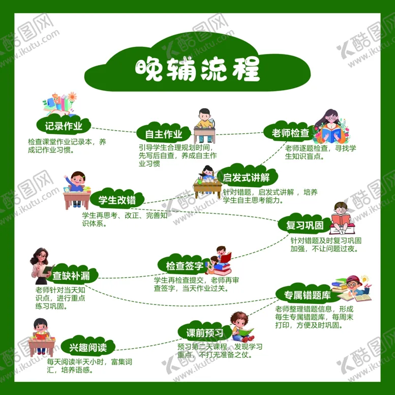 编号：74185702221700528697【酷图网】源文件下载-晚辅流程