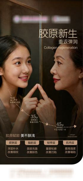 医美胶原蛋白海报
