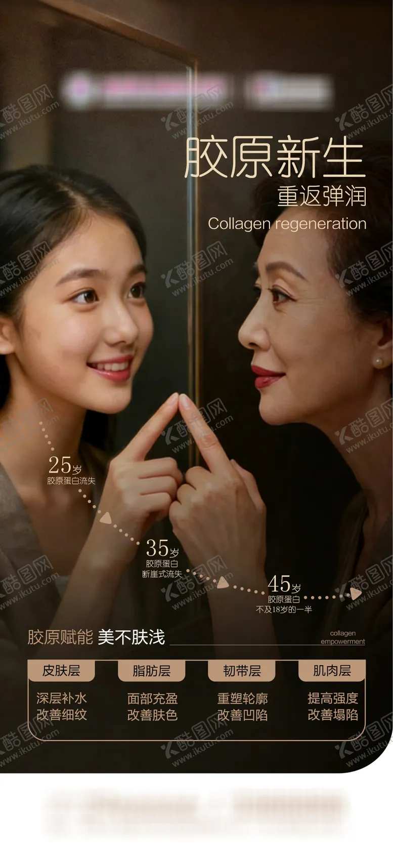 编号：20168804061354162869【酷图网】源文件下载-医美胶原蛋白海报
