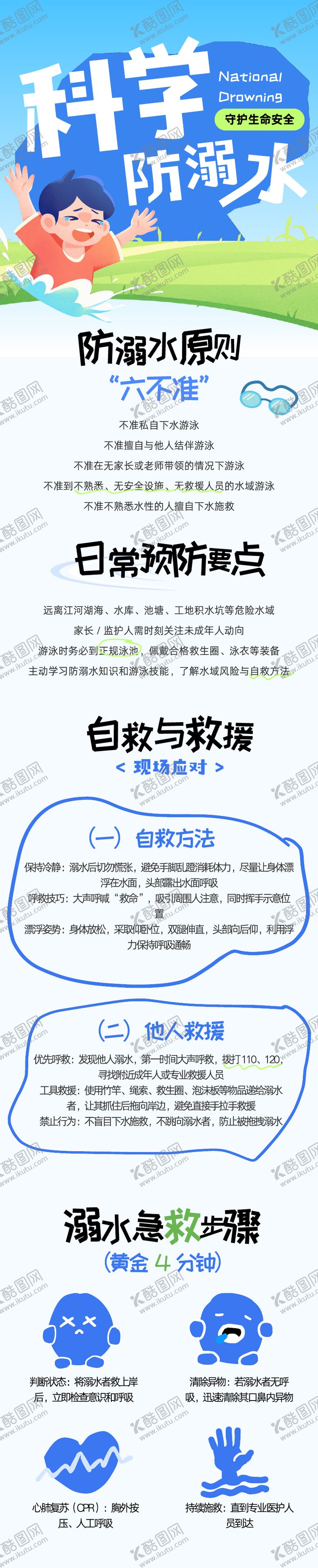 编号：37992004281222536182【酷图网】源文件下载-防溺水安全指南长图