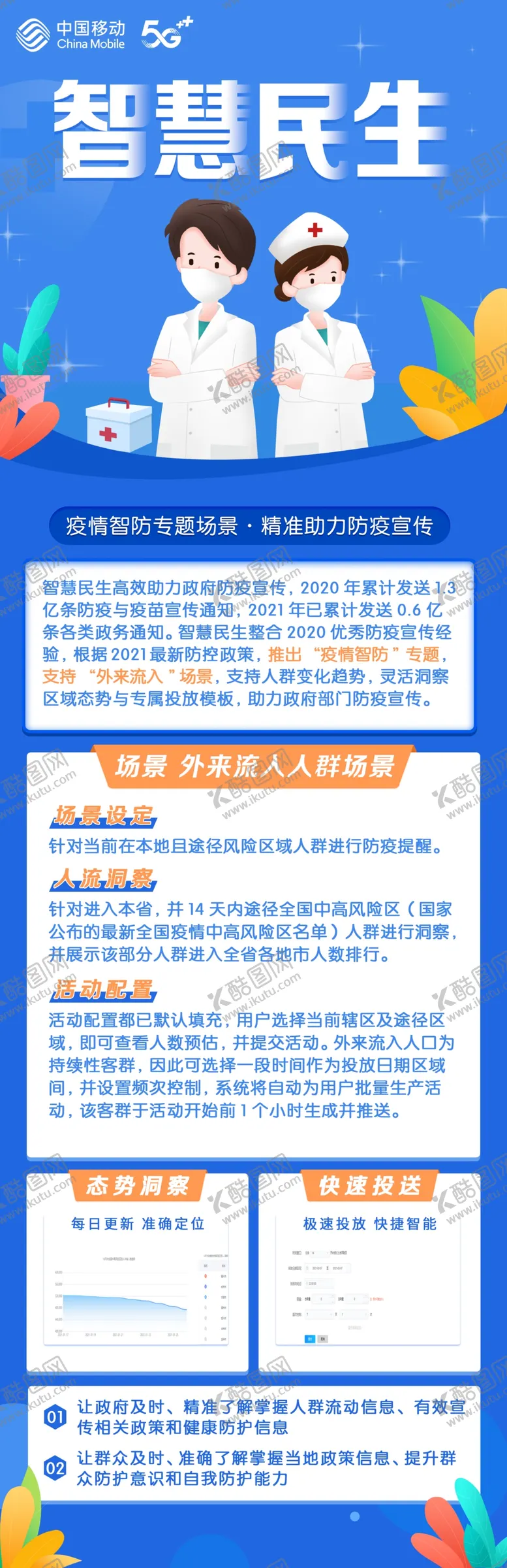 编号：47696212210011175256【酷图网】源文件下载-智慧民生