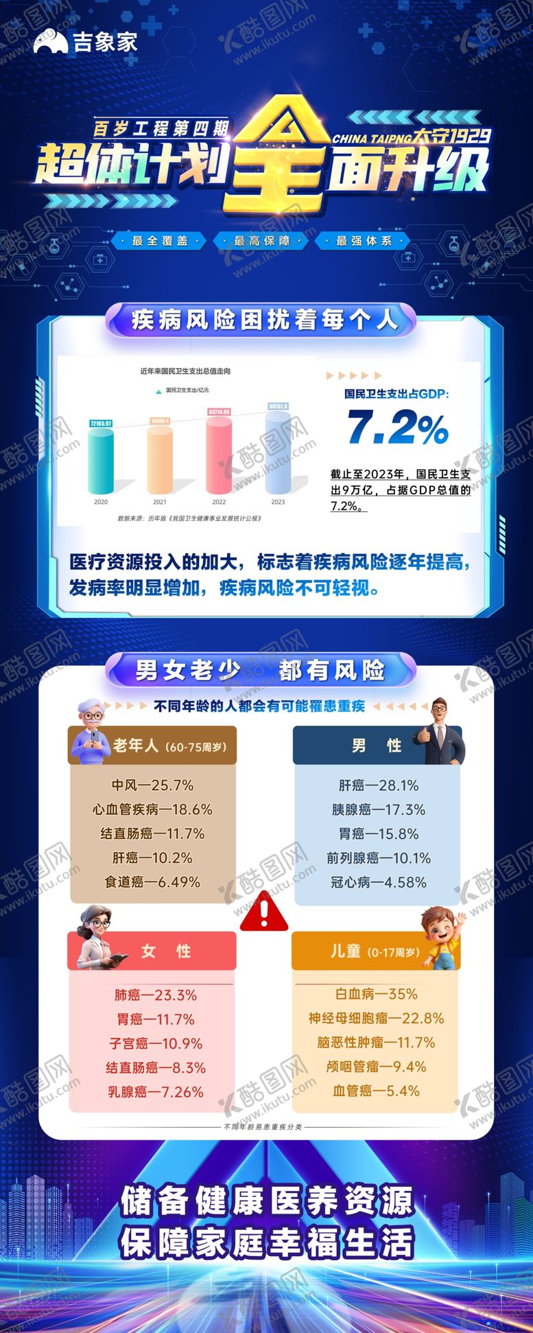 编号：76959402271353181194【酷图网】源文件下载-太平保险X展架