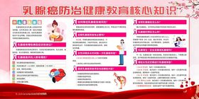 乳腺癌防治健康教育核心知识