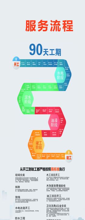 服务流程