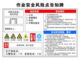 作业安全风险点告知牌