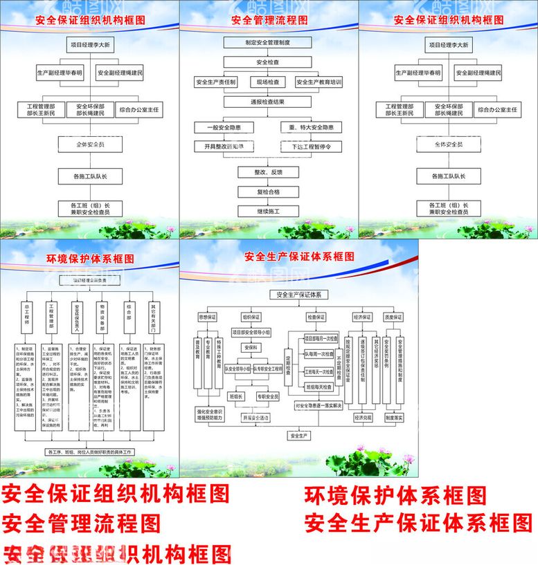 编号：23788911250750271022【酷图网】源文件下载-安全生产保证体系图