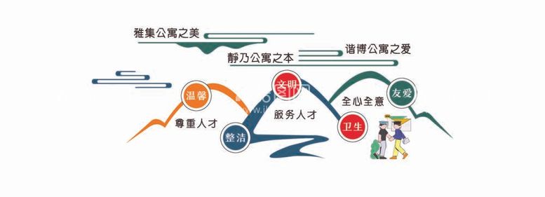 编号：87898612040732346238【酷图网】源文件下载-人才公寓墙面氛围