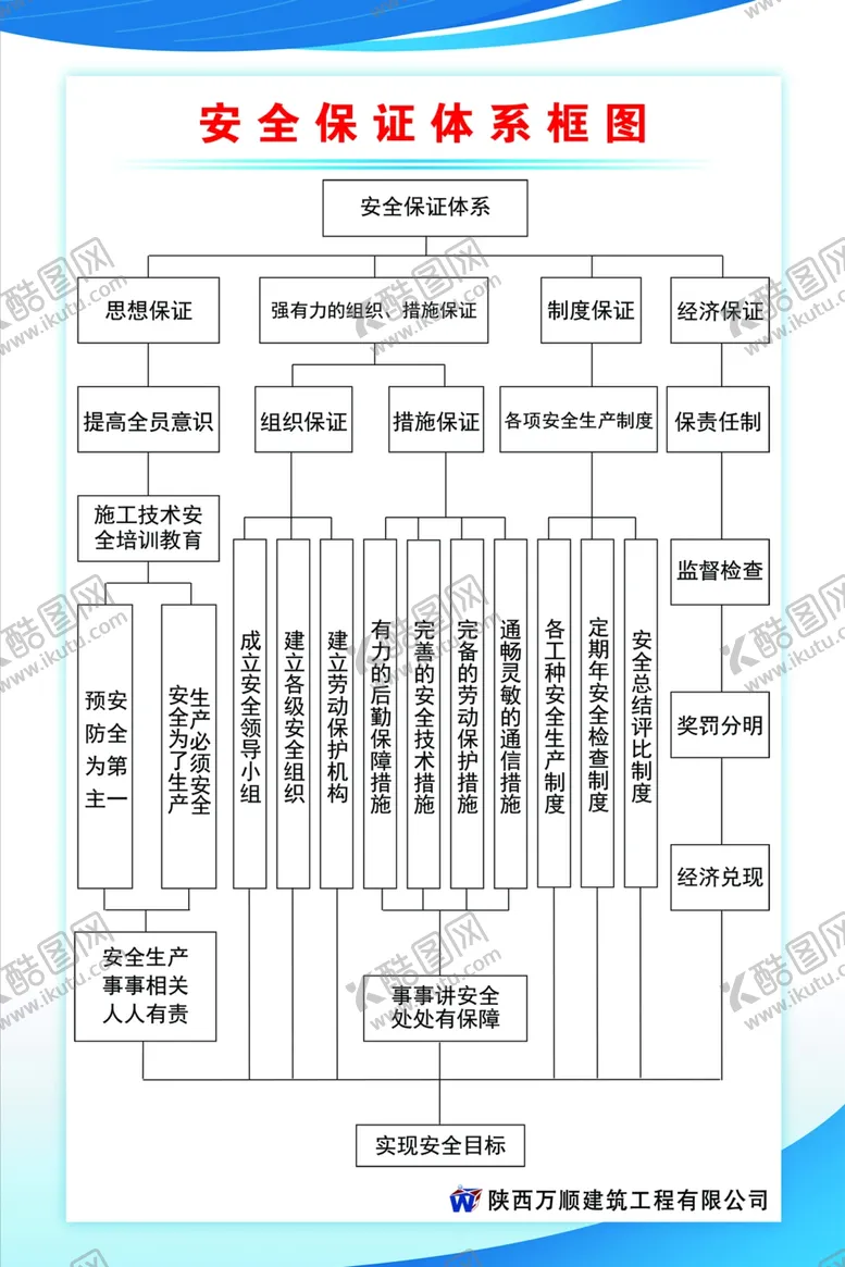 编号：11906004121100097788【酷图网】源文件下载-安全体系框架图