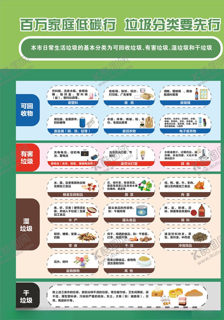 编号：21496007060236526361【酷图网】源文件下载-垃圾分类图片