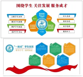 文化墙学生发展校园学生服务