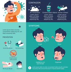 感冒症状与应对小知识