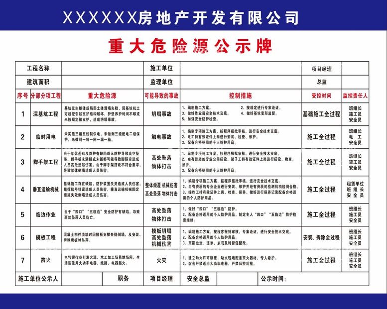 编号：19398412220128108447【酷图网】源文件下载-重大危险源公示牌