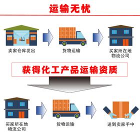 运输管理