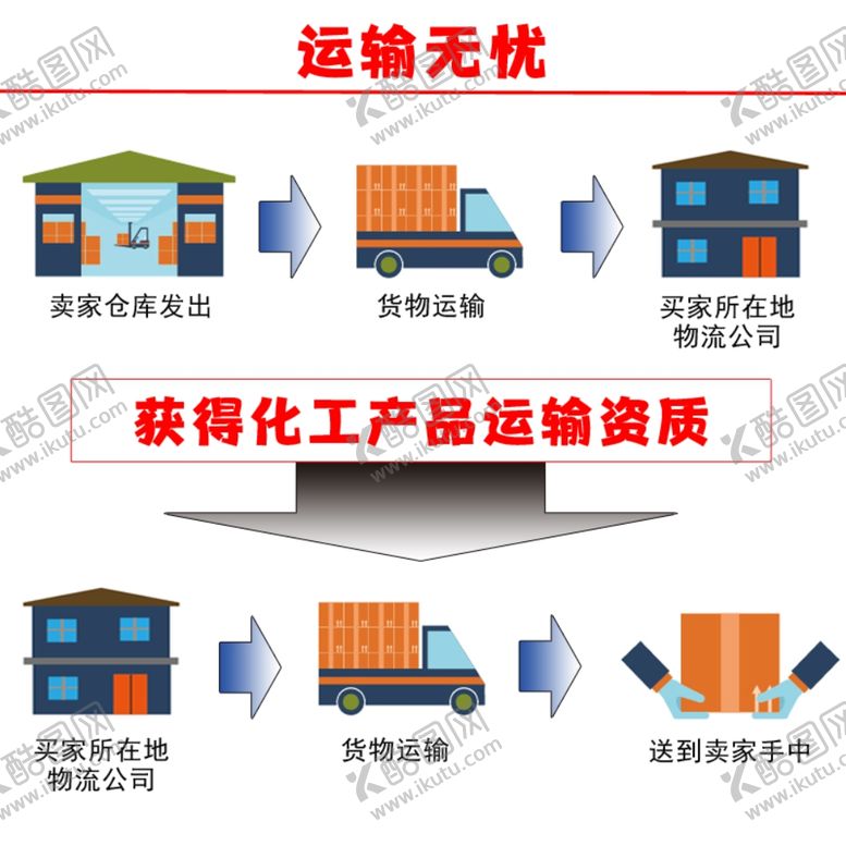 编号：73105205012200527849【酷图网】源文件下载-运输管理