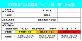 空气重污染应急措施管理公示牌