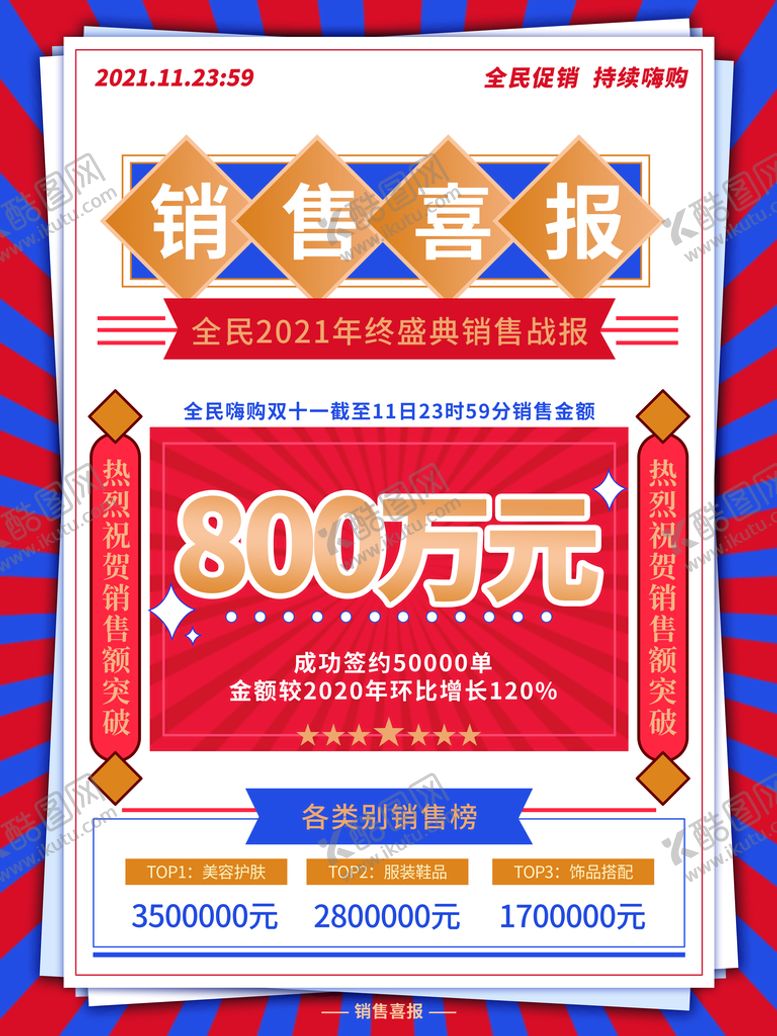 编号：84071509302128337562【酷图网】源文件下载-双11销售战报