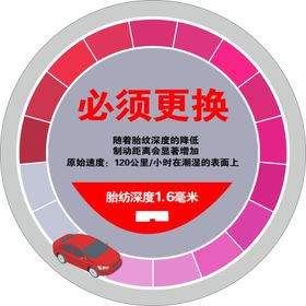 必须更换轮胎