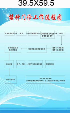 工作流程图