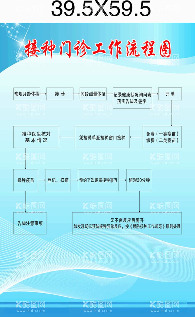 编号：44280512200826387501【酷图网】源文件下载-工作流程图