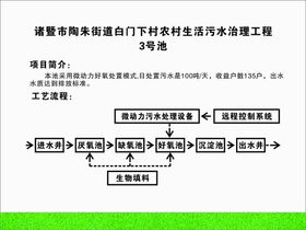 污水处理工艺流程图