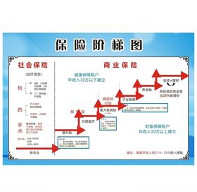 保险阶梯图