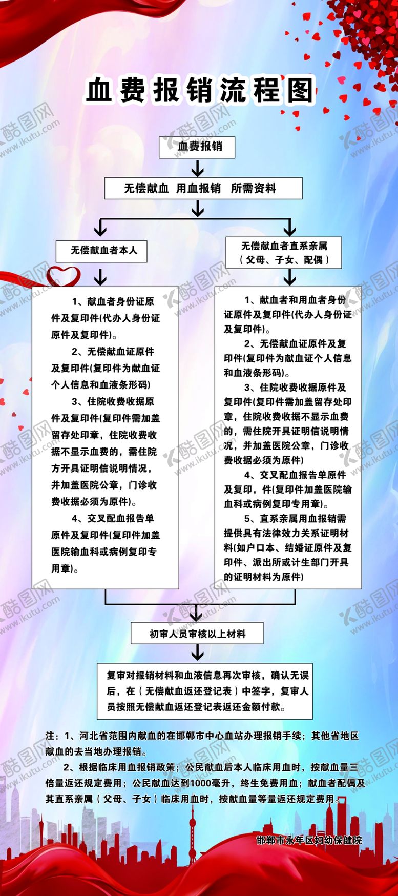 编号：48936107091320594544【酷图网】源文件下载-血费报销流程图