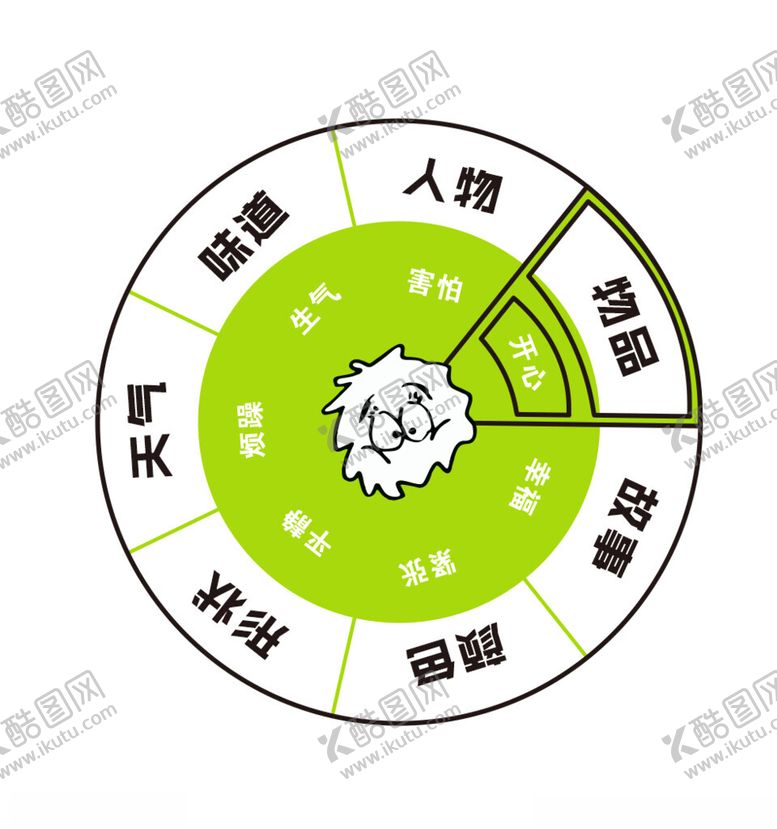 编号：97954502270640039206【酷图网】源文件下载-乐趣转盘