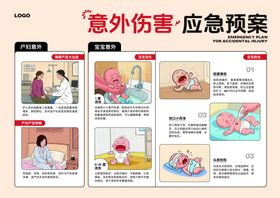 意外伤害应急预案宣传设计