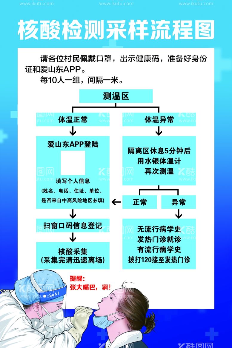 编号：90098012210219595387【酷图网】源文件下载-核酸检测采样流程图