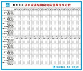 中建 现浇结构实测实量数据公栏