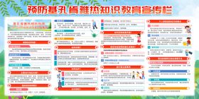 预防基孔肯雅热医疗知识防蚊展板