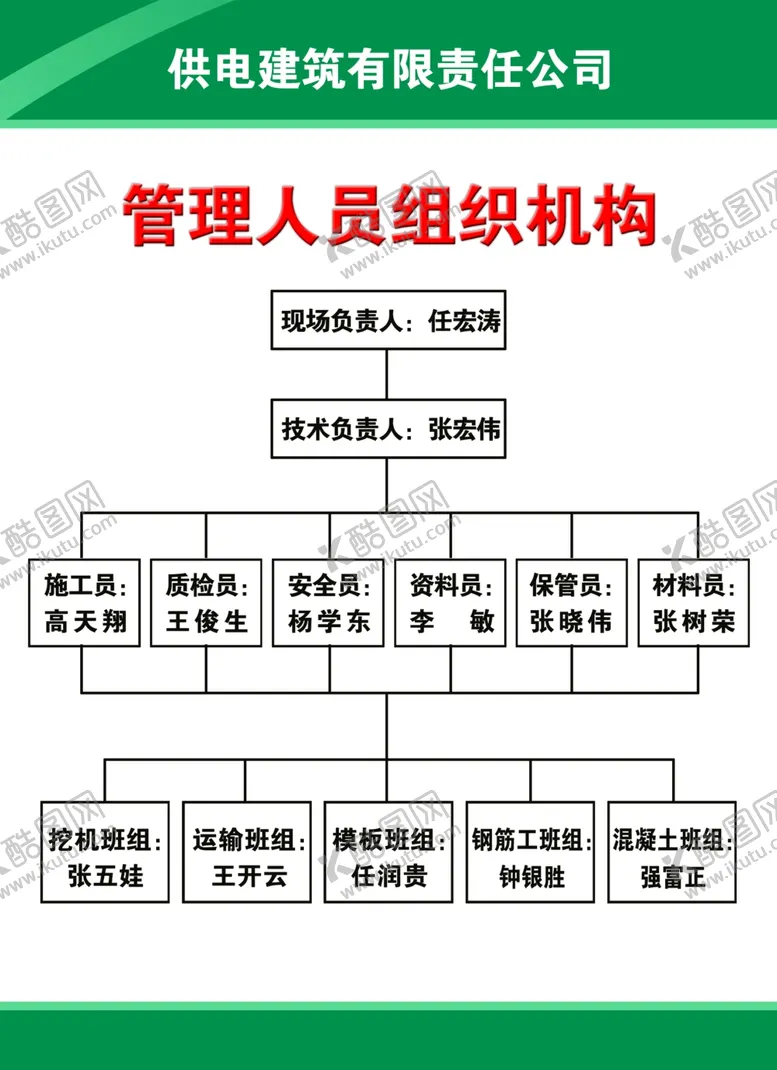 编号：79000007011905036294【酷图网】源文件下载-供电站展板