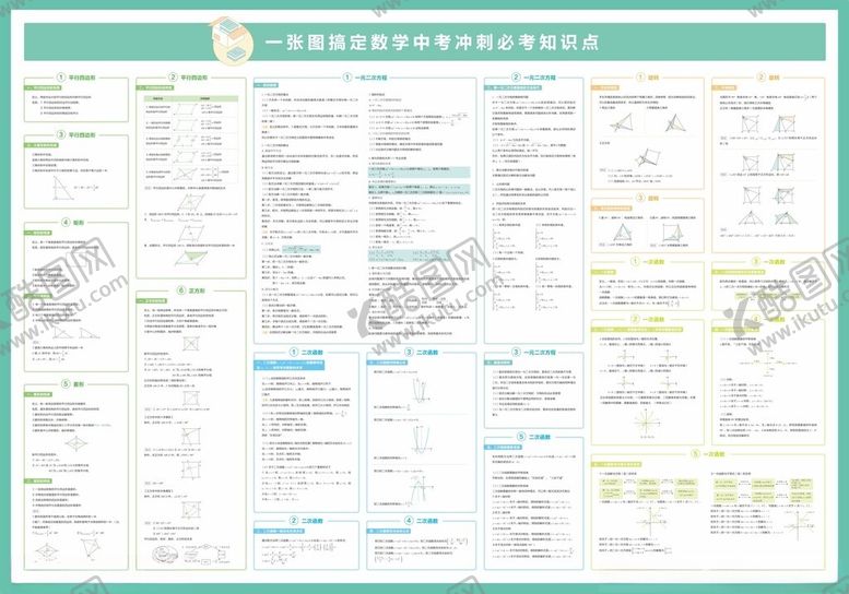 编号：45527504131101273467【酷图网】源文件下载-初中数学知识点