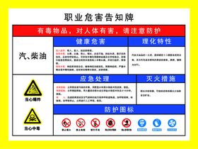 职业危害告知牌 硫磺.