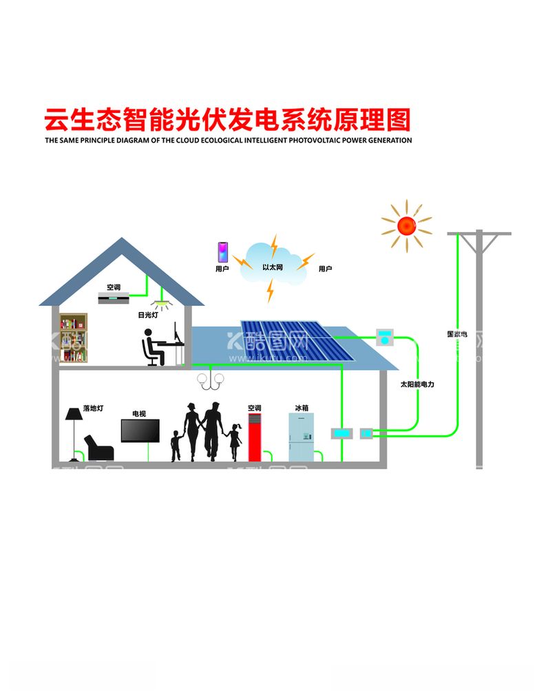 编号：93331012181627225700【酷图网】源文件下载-光伏发电原理图