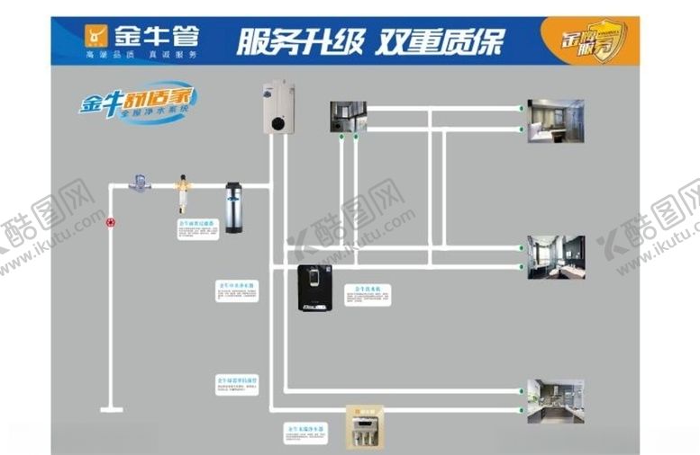 编号：68004605040348142902【酷图网】源文件下载-金牛管管道