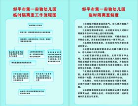 临时隔离室流程制度