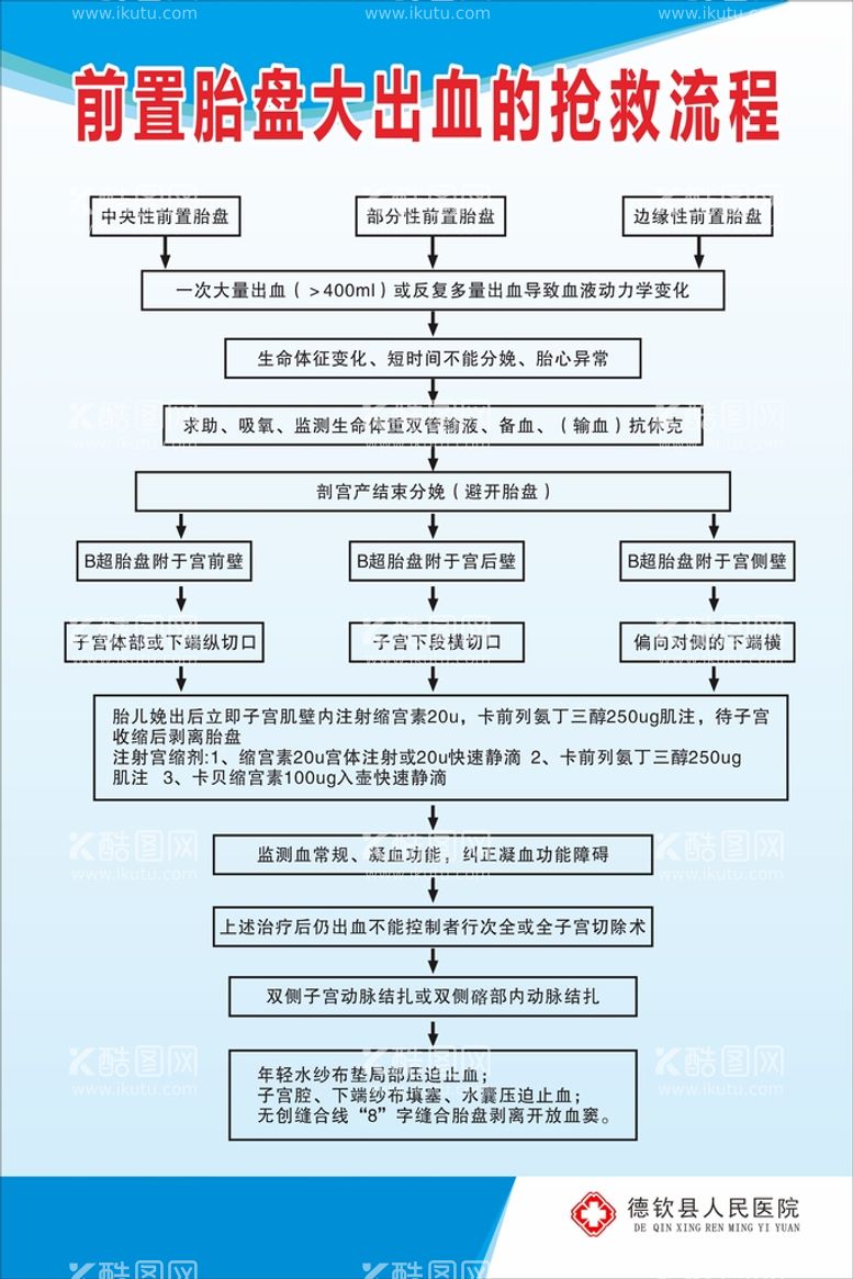 编号：10406912220930048578【酷图网】源文件下载-前置胎盘大出血的抢救流程