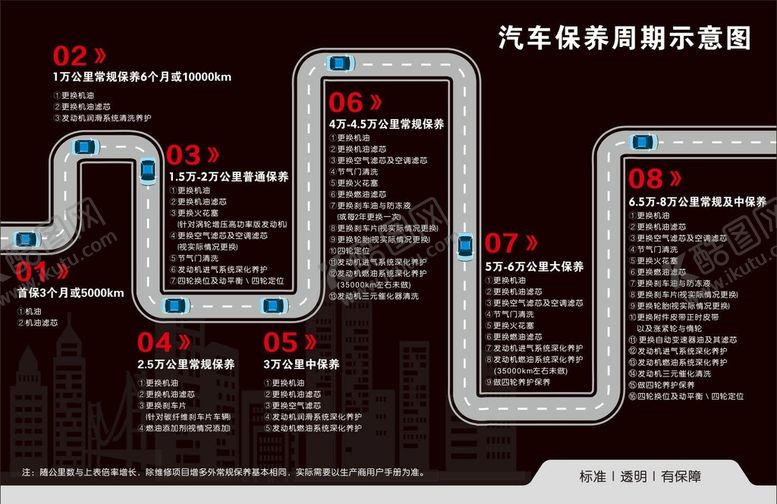 编号：70913609142256565283【酷图网】源文件下载-汽车保养周期示意图