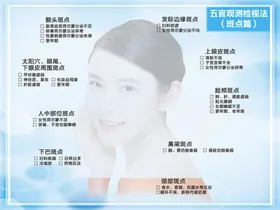 五官观测检视法斑点篇