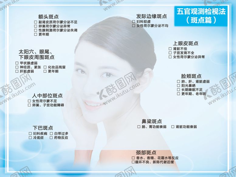 编号：40299510211502378226【酷图网】源文件下载-五官观测检视法斑点篇