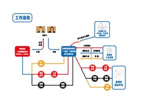 工作流程表